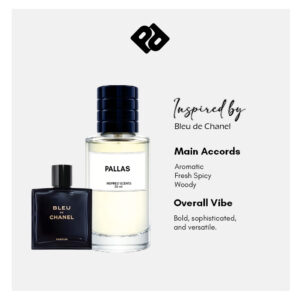 Inspired by Bleu De Chanel