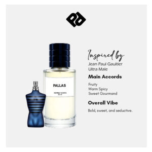 Inspired by Jean Paul Gaultier Ultra Male